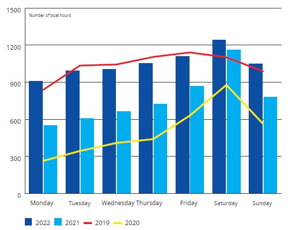 Weekly